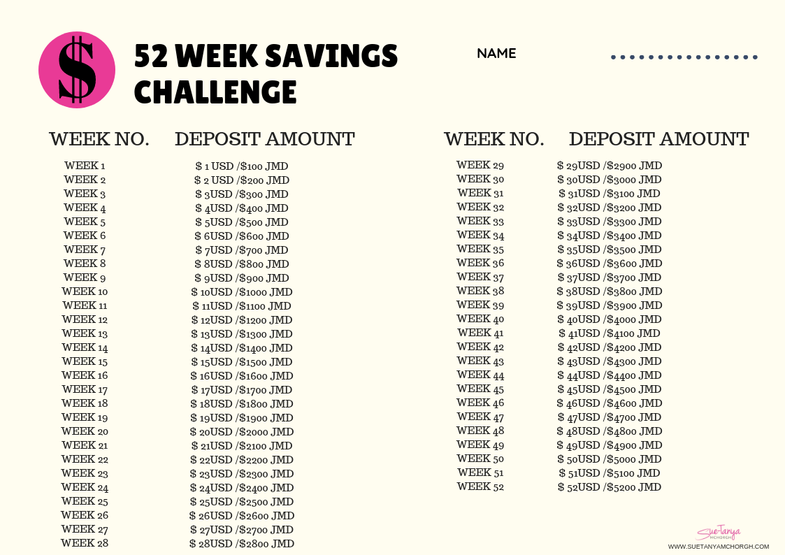 52 Week Money Saving Challenge (2019) — SueTanya Mchorgh