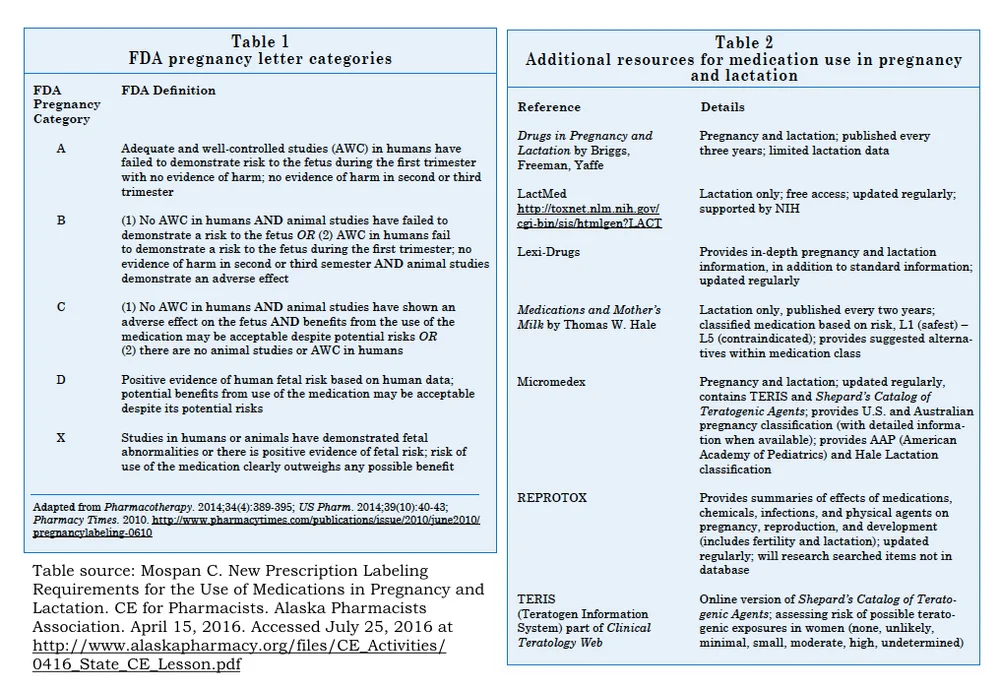Should Ems Providers Administer Ondansetron For Pregnancy Related Vomiting Ems Med