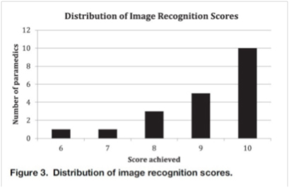 Figure 3, PAUSE study (Ref 20)