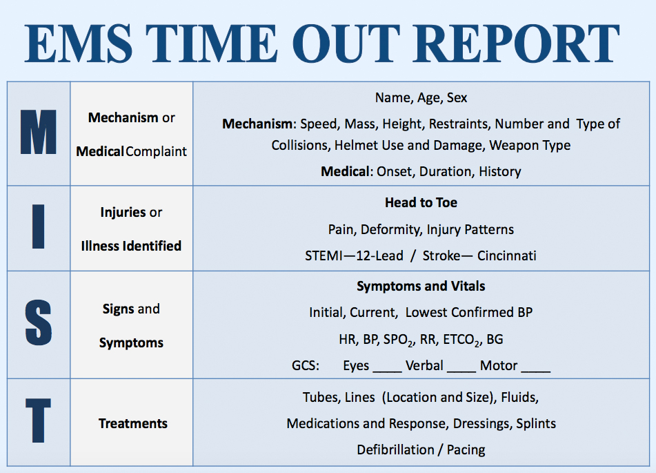 Chart Prehospital Care Report