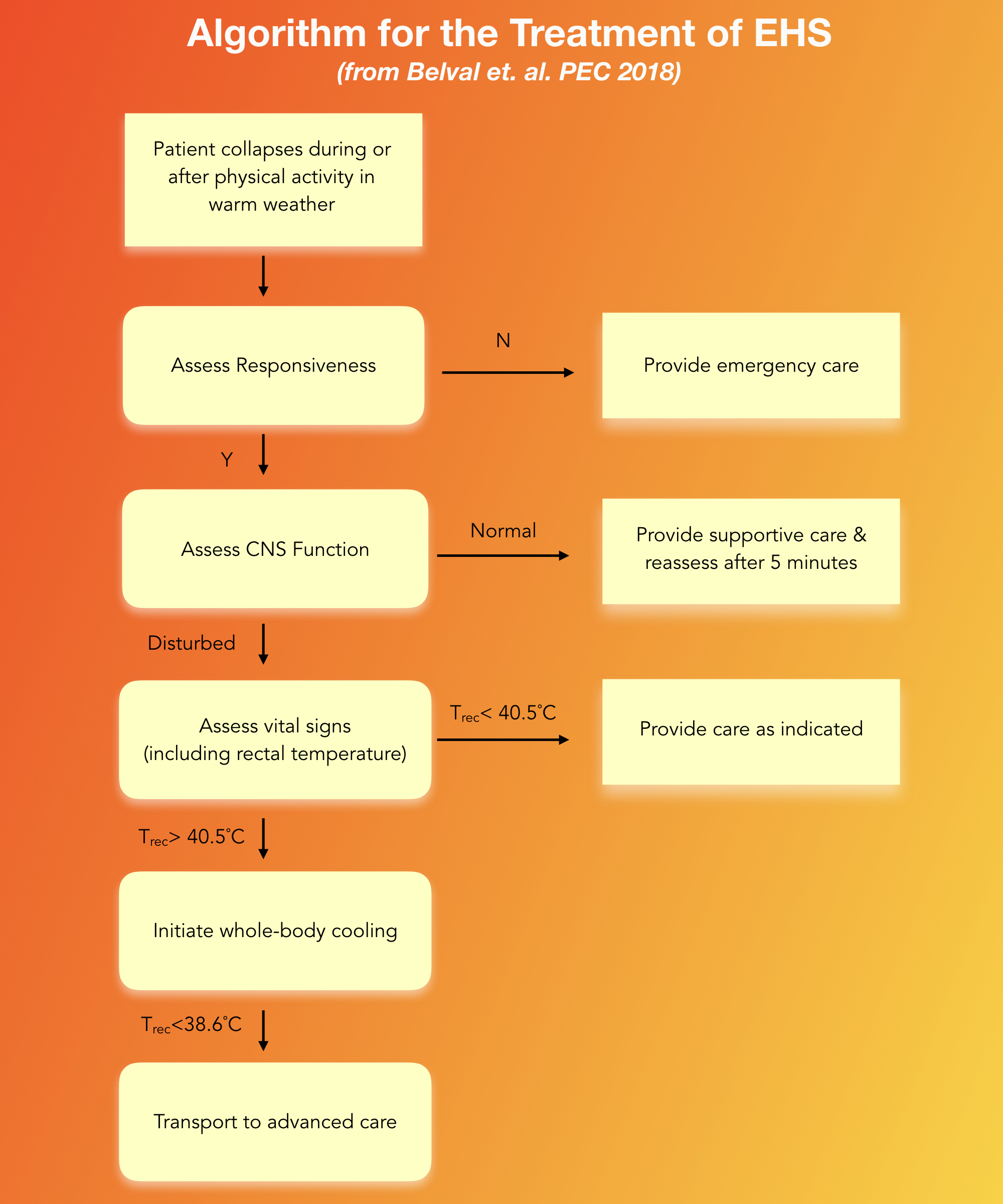 Algorithm_EHS.001.jpeg