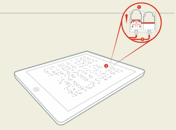 The search for the "Holy Braille"
