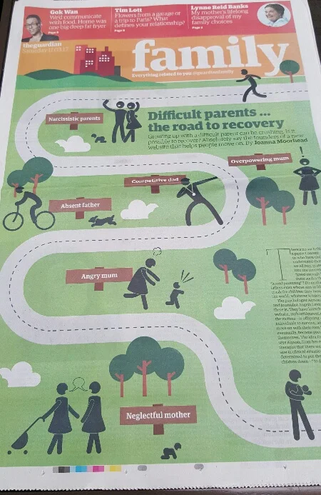 Guardian Family Section 