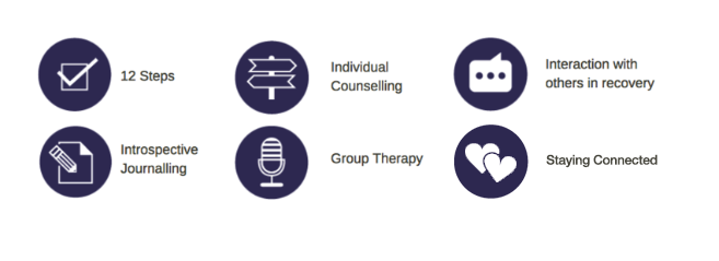 Stage-2-Recovery-Icons.png
