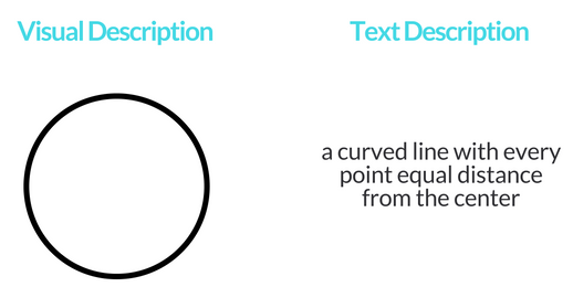 circle - visual and text.png