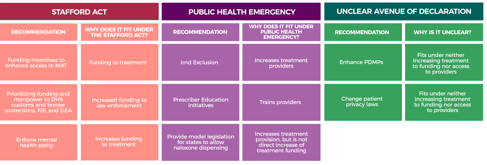 Chart - national emergency lawsFINAL 10.18.17.png