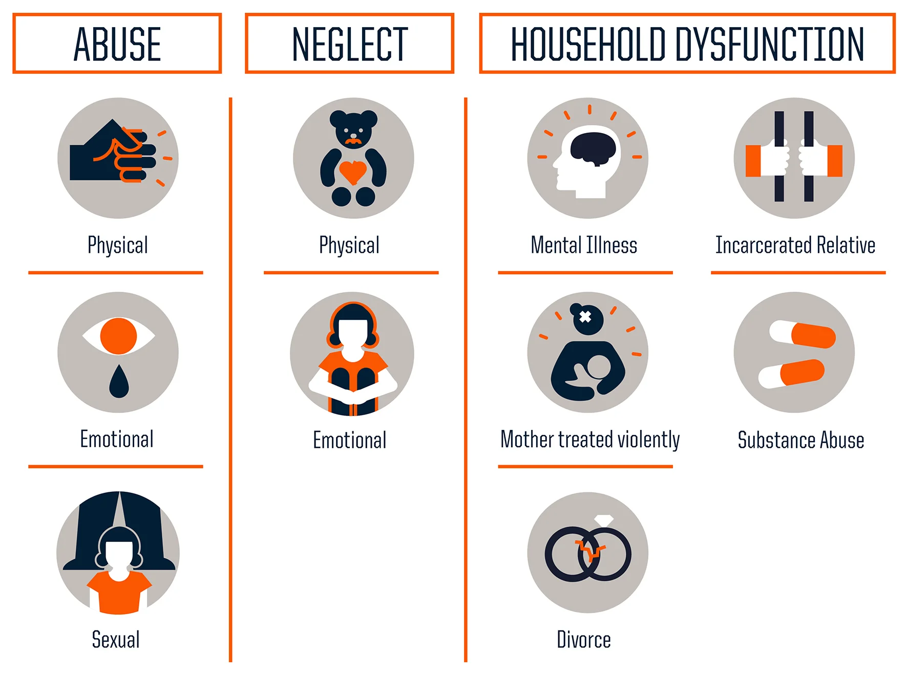 Source: Centers for Disease Control and Prevention