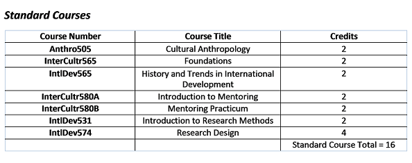 Standard Courses Program Overview.png