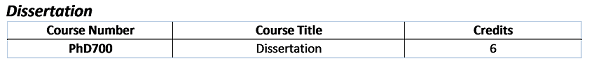 Dissertation Program Overview.png
