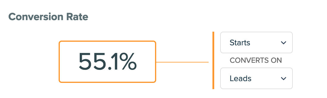 high converting quiz funnel analytics