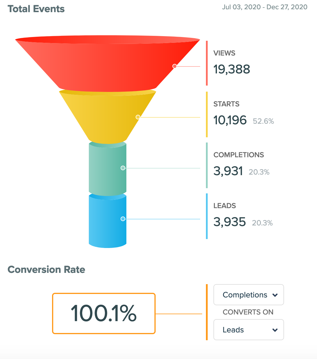 How to Win Thousands of Hot Leads a Month with Quizzes