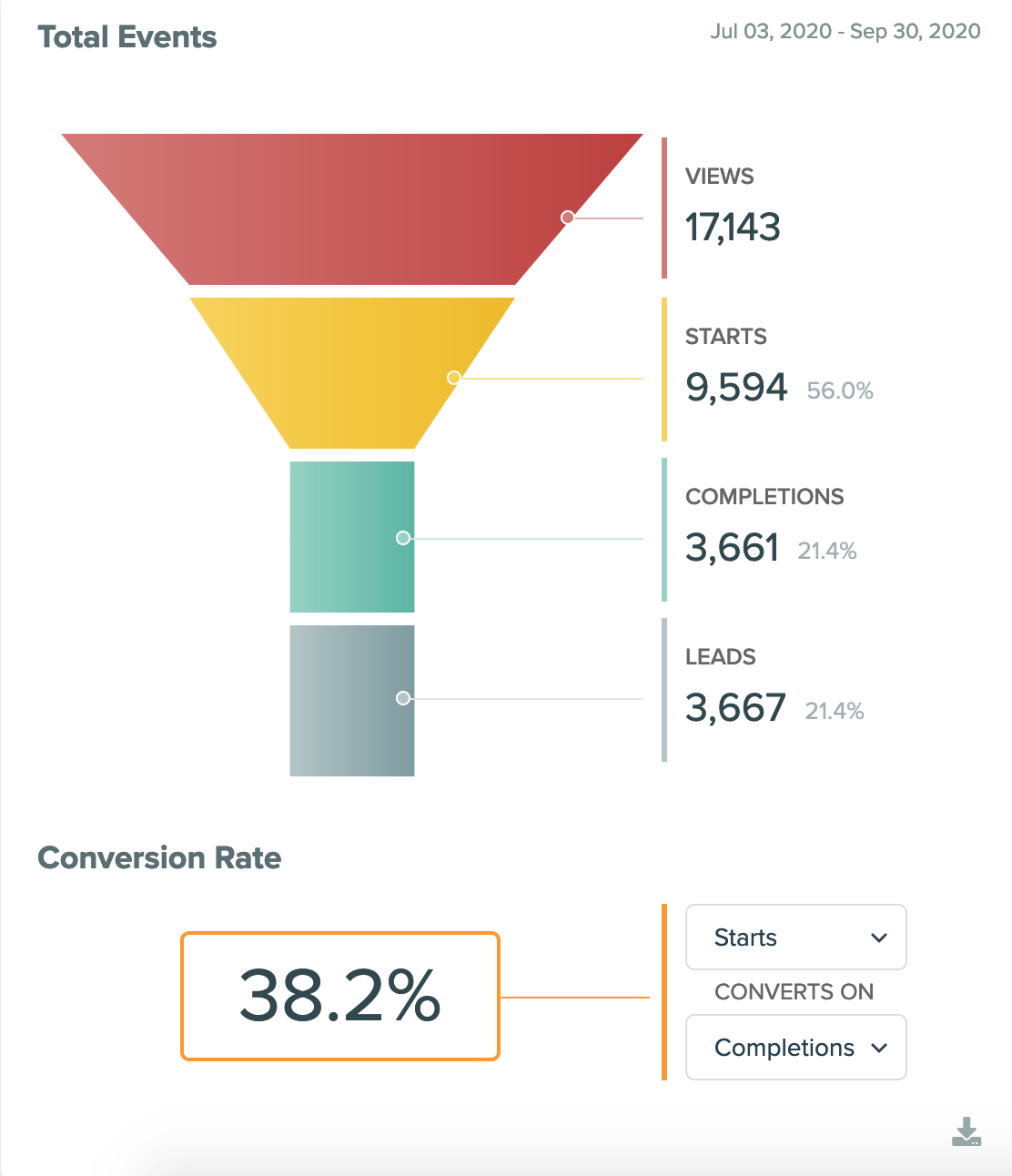 Crazy Converting Quiz Funnels