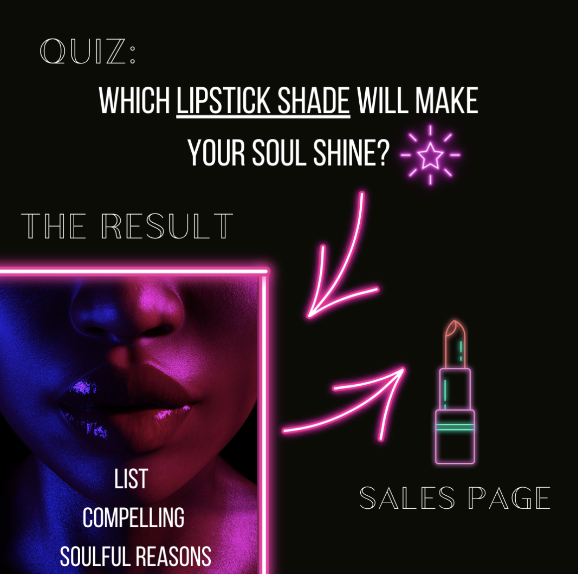 What happens when you upgrade your sales funnel to a quiz funnel to sell products online. Leads take your quiz (example: Which lipstick shade will make your soul shine?). They get their result. They go to your sales page and buy.