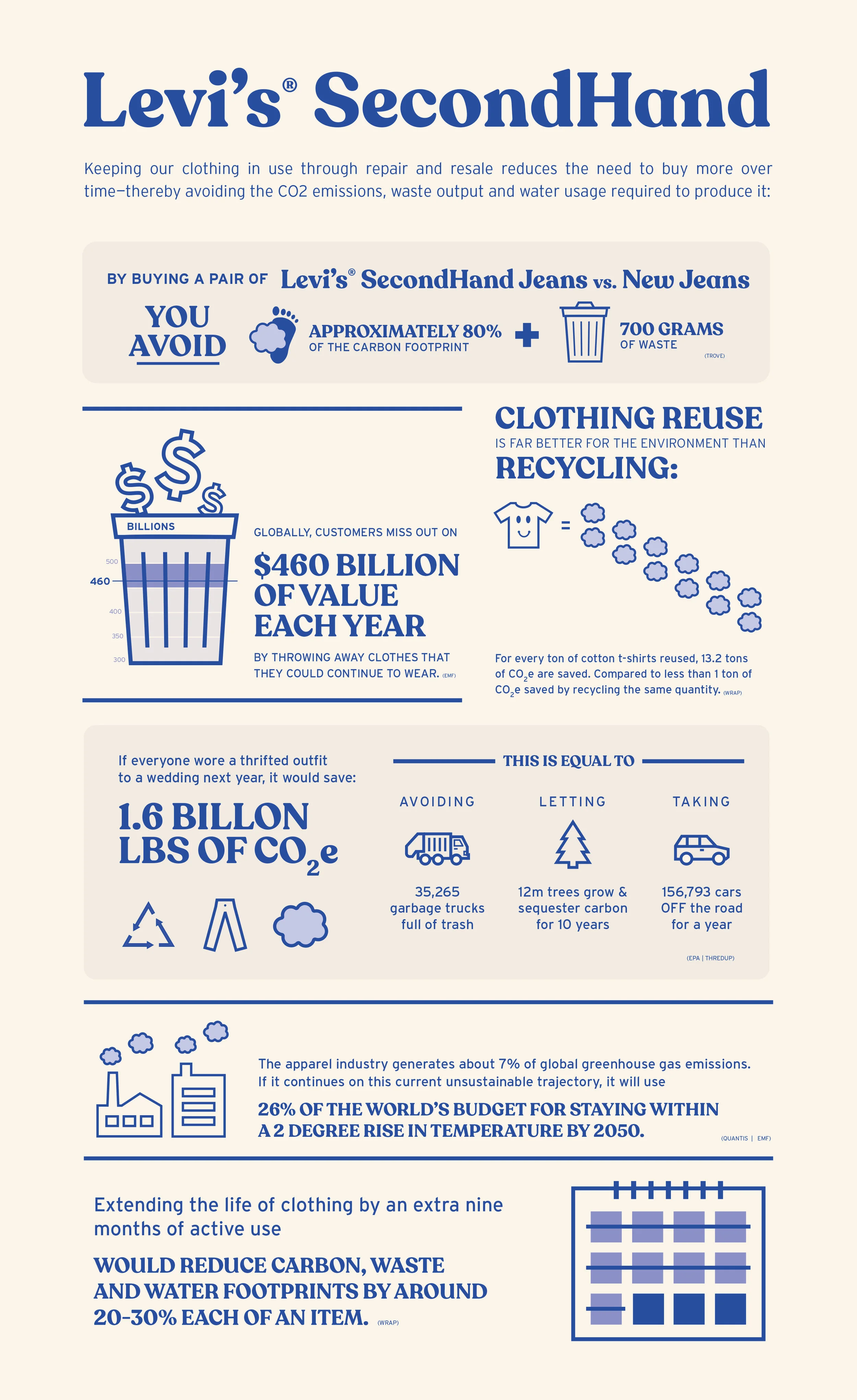 SecondHand_Infograph_V5.jpg