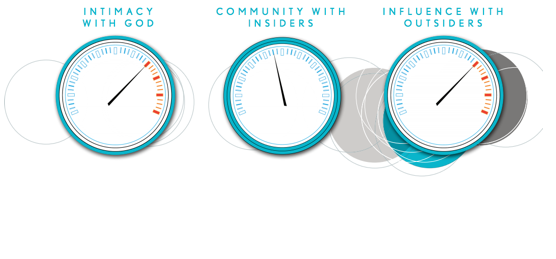 Gauges.png