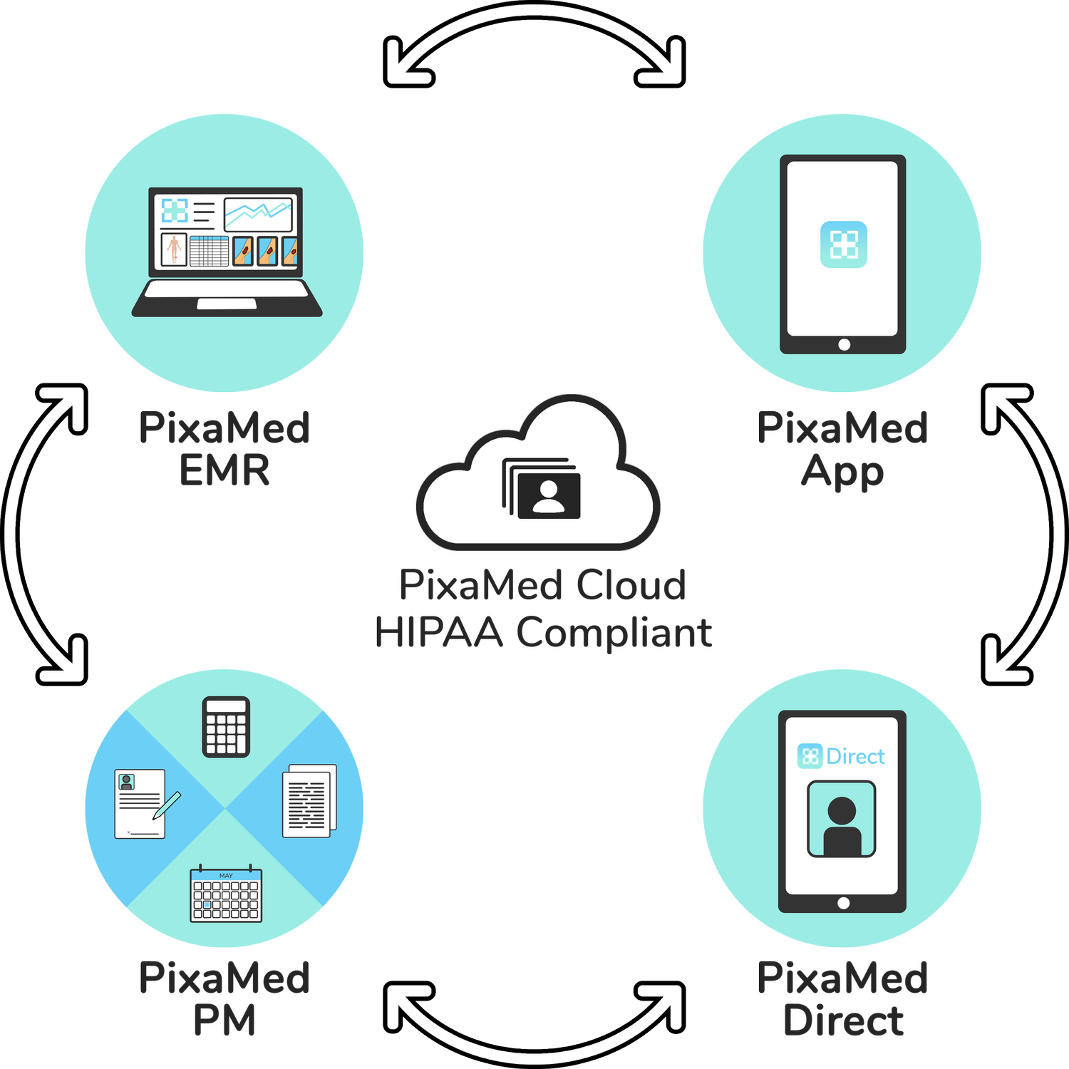 Pixamed - Wound Care Specialty EHR