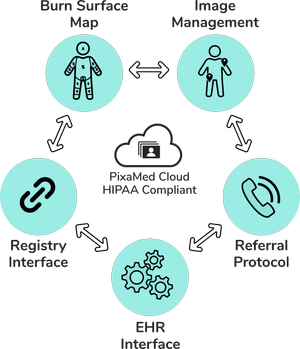 Pixamed - Wound Care Specialty EHR