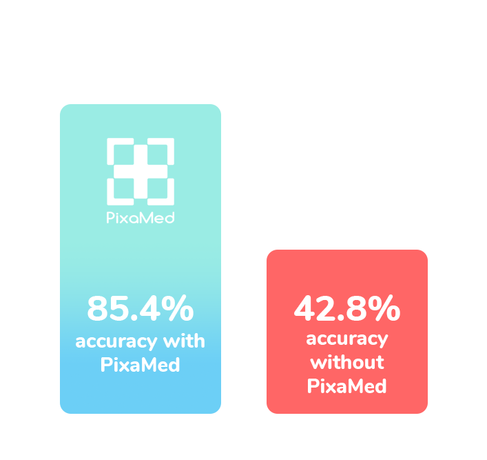Pixamed - Wound Care Specialty EHR
