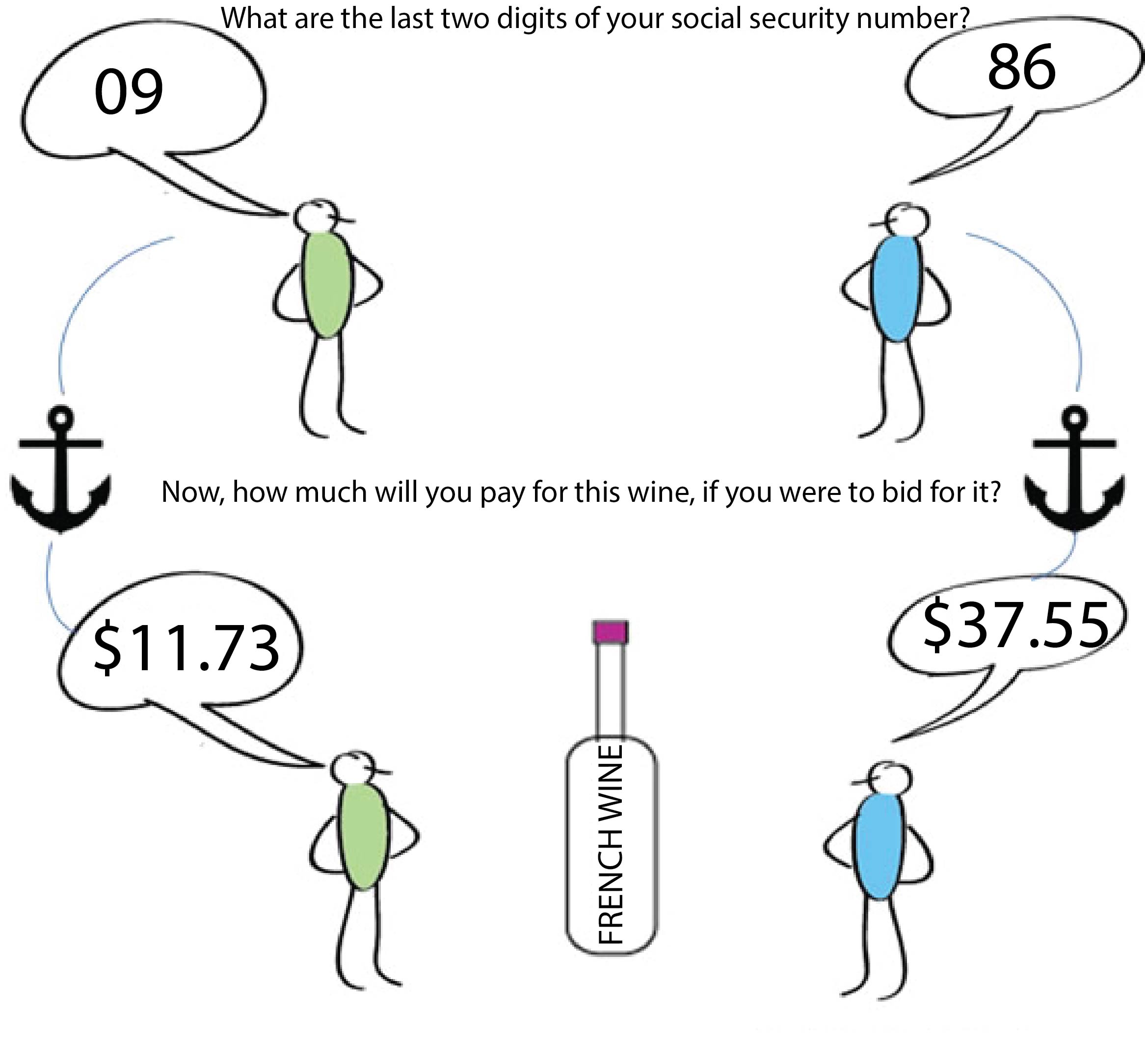 [Image taken from  http://blog.kameleoon.com/en/cognitive-biases/ ]