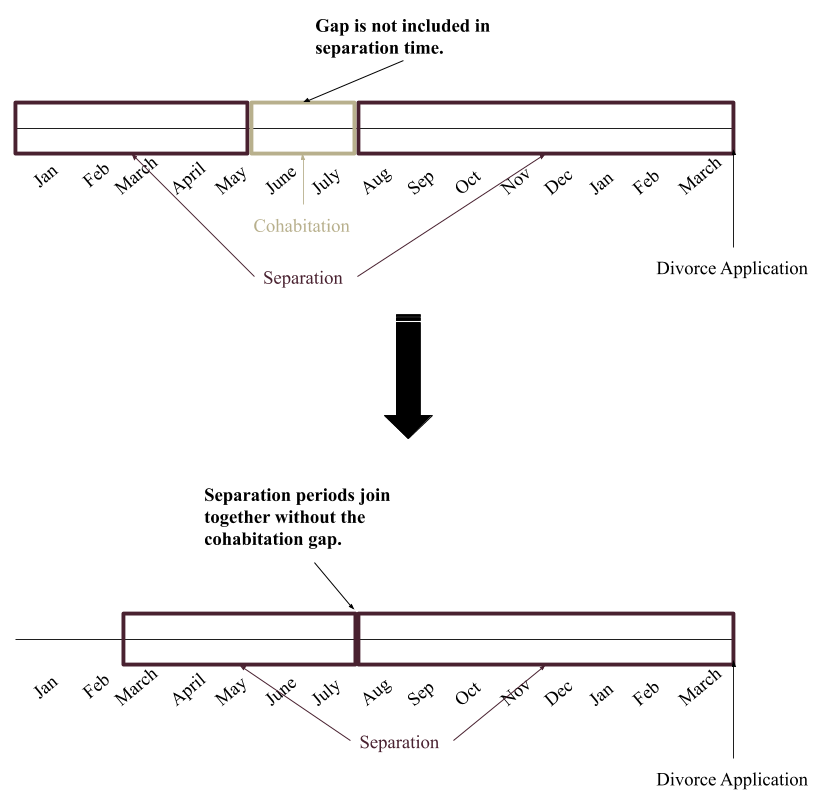 Section 50 - Effect of resumption of cohabitation.png