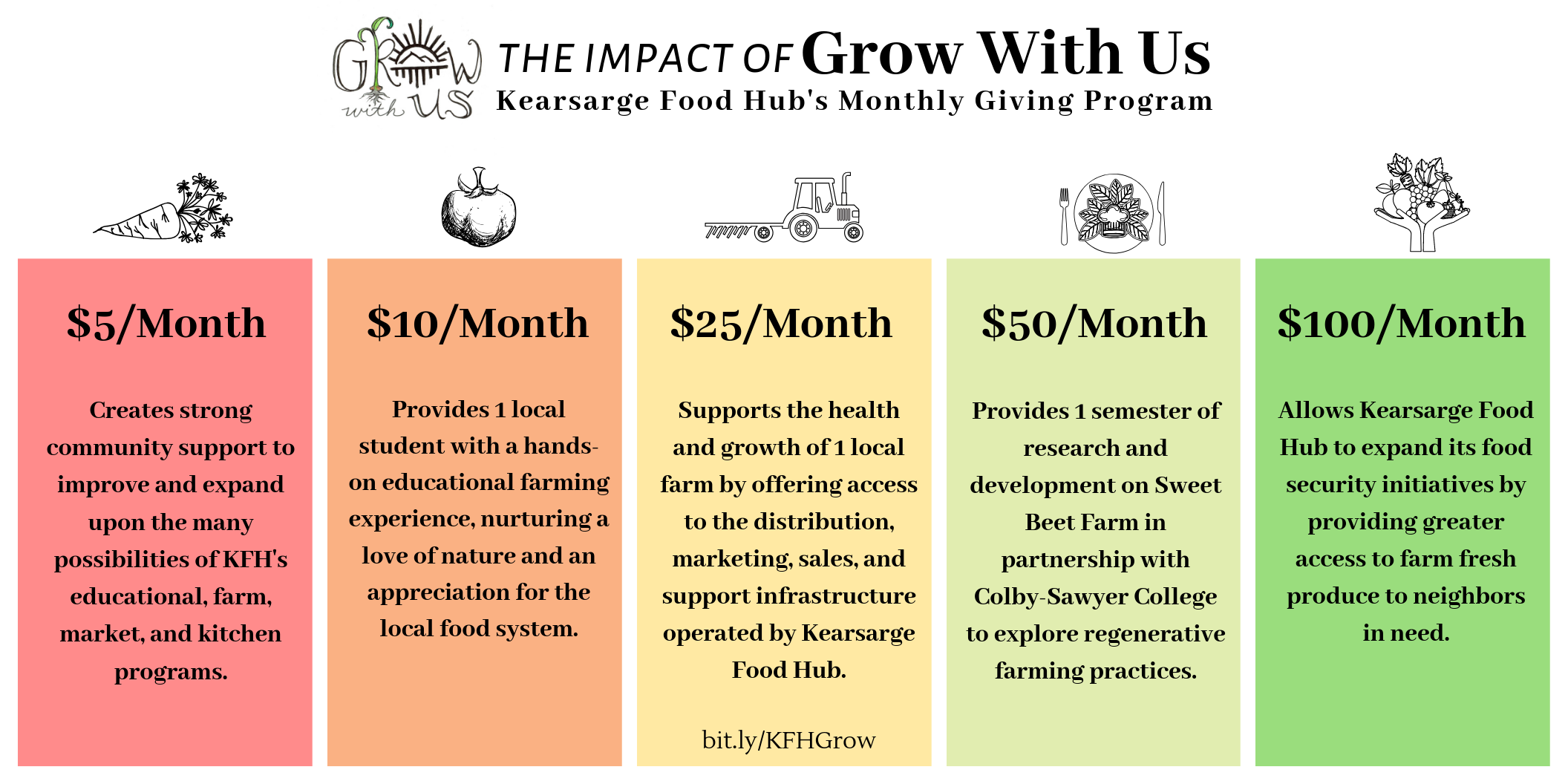 KFH Monthly Giving Program.png