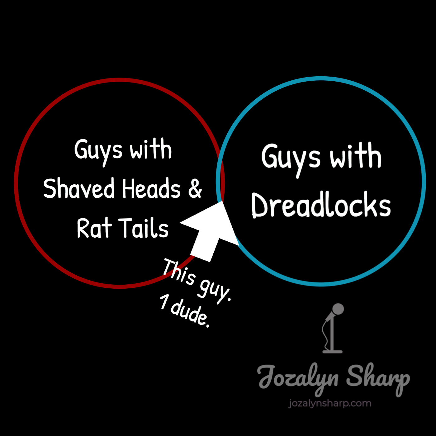 Totally scientifically accurate Venn Diagram. 