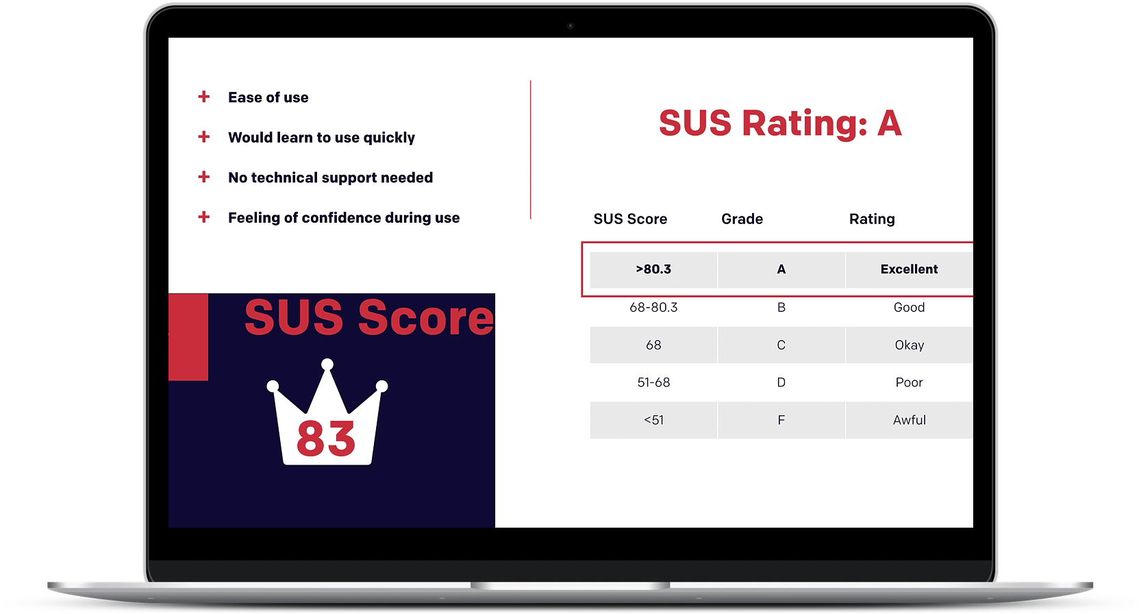 Evaluative Usability Research