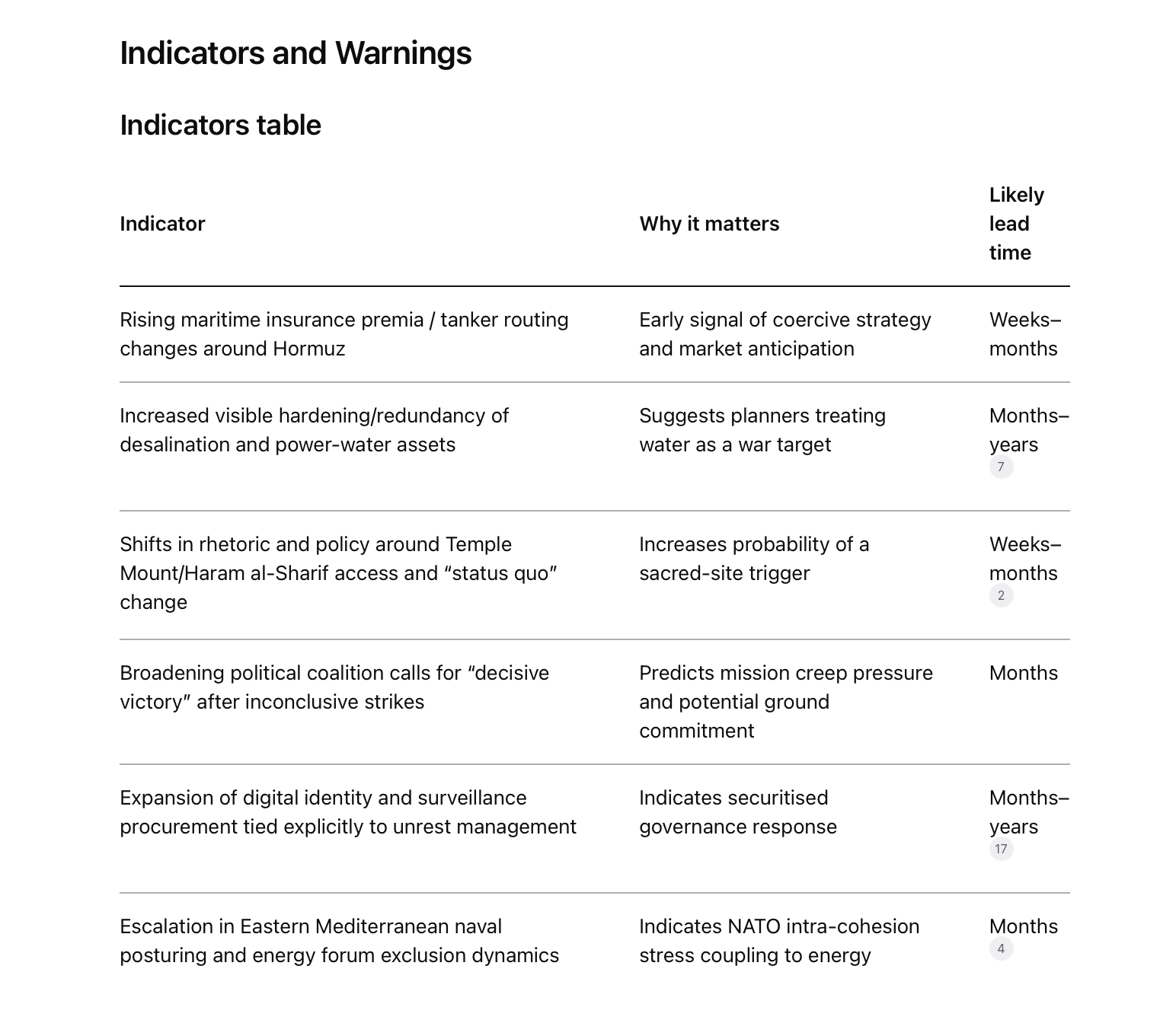 Indicators and Warnings