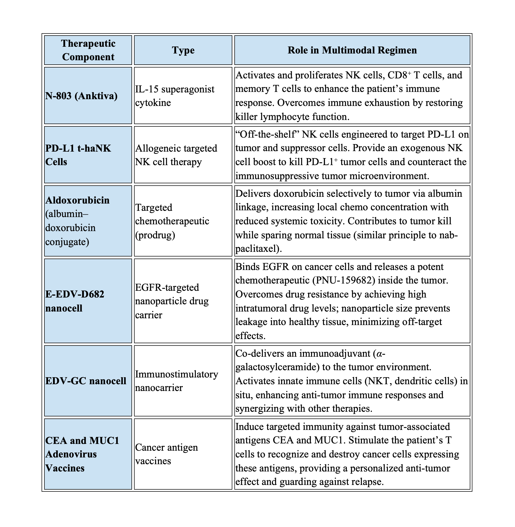 Anktiva Table Saudi LupoToro