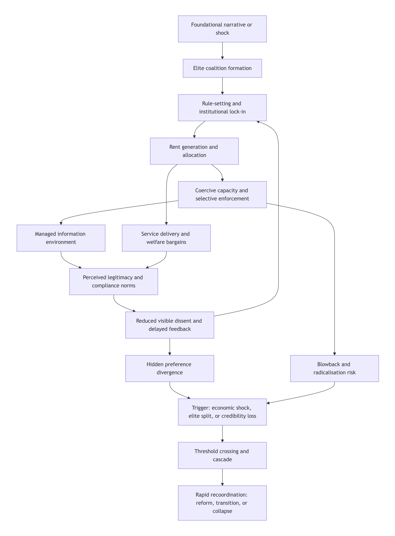 Intergenerational persistence dynamics