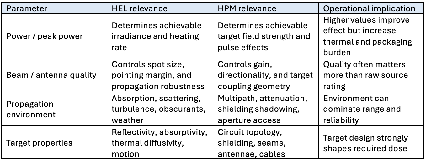 Measures of effect