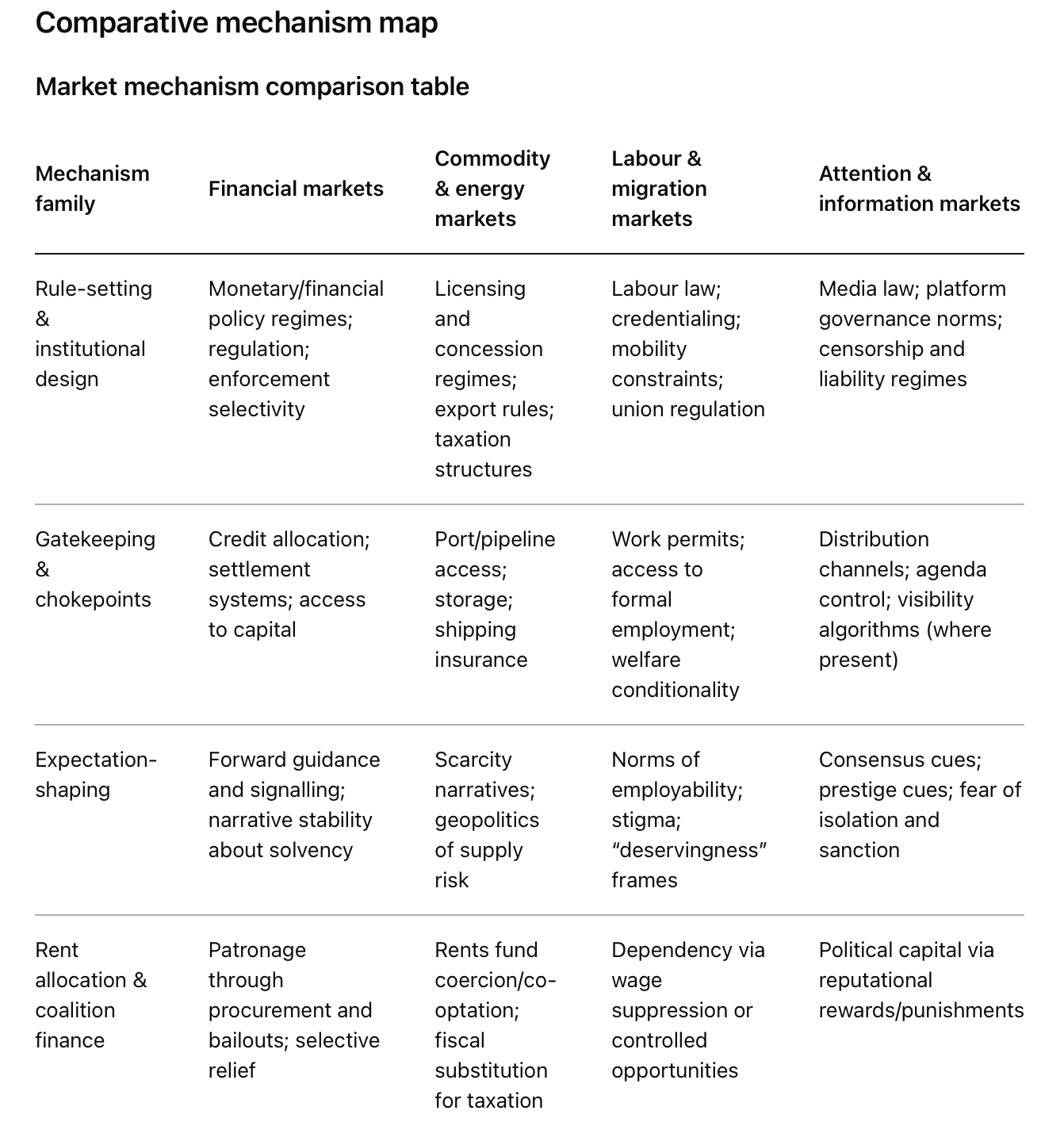 social influence mechanisms in expectation formation
