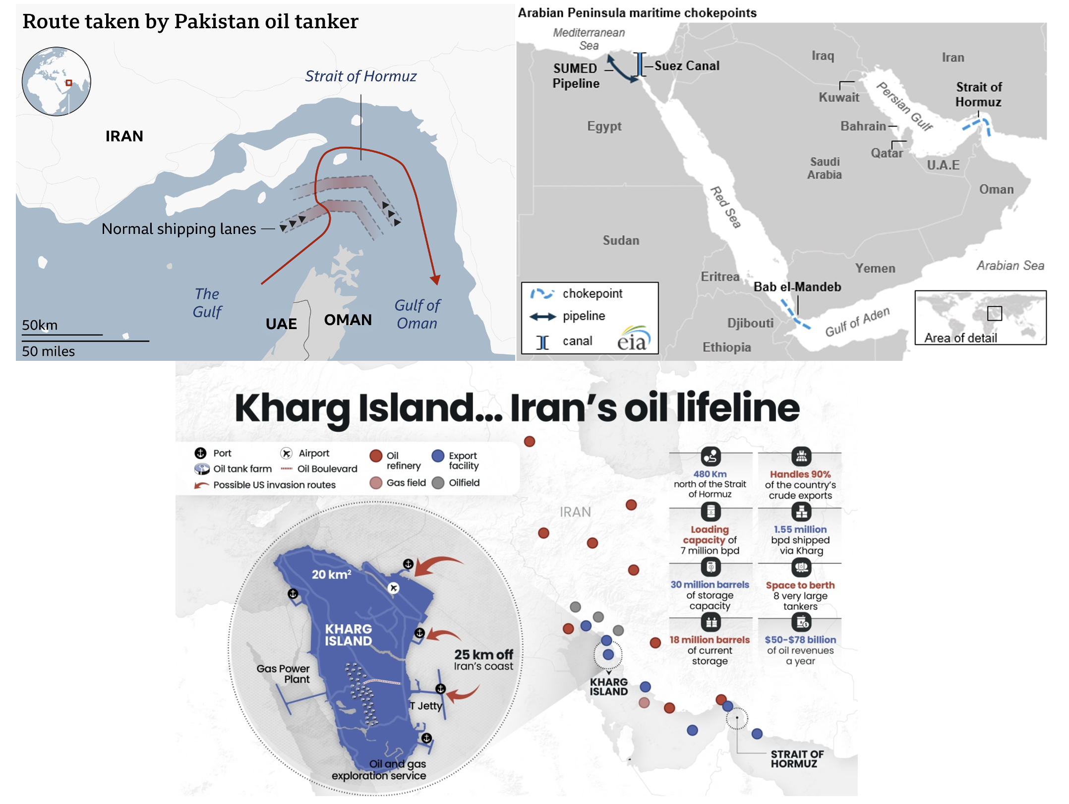 Energy chokepoints and asymmetric leverage
