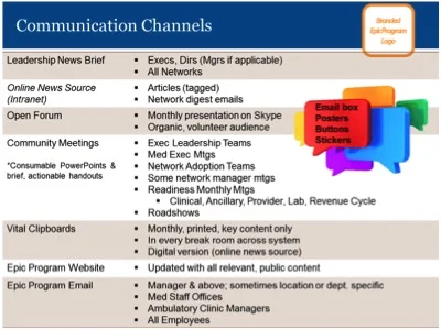 COMMUNICATION CHANNELS