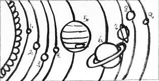 The three outer planets are drawn on the right (7,8,9)