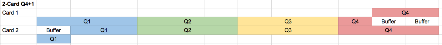 applying in Q4