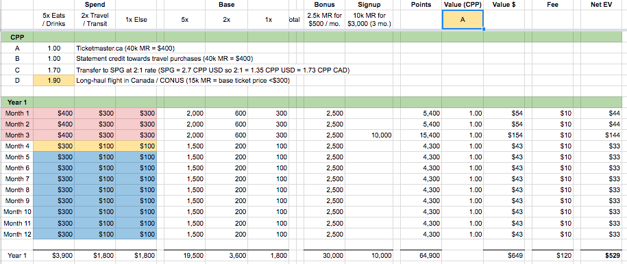 year one expected value