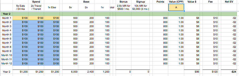 year 2 calculations