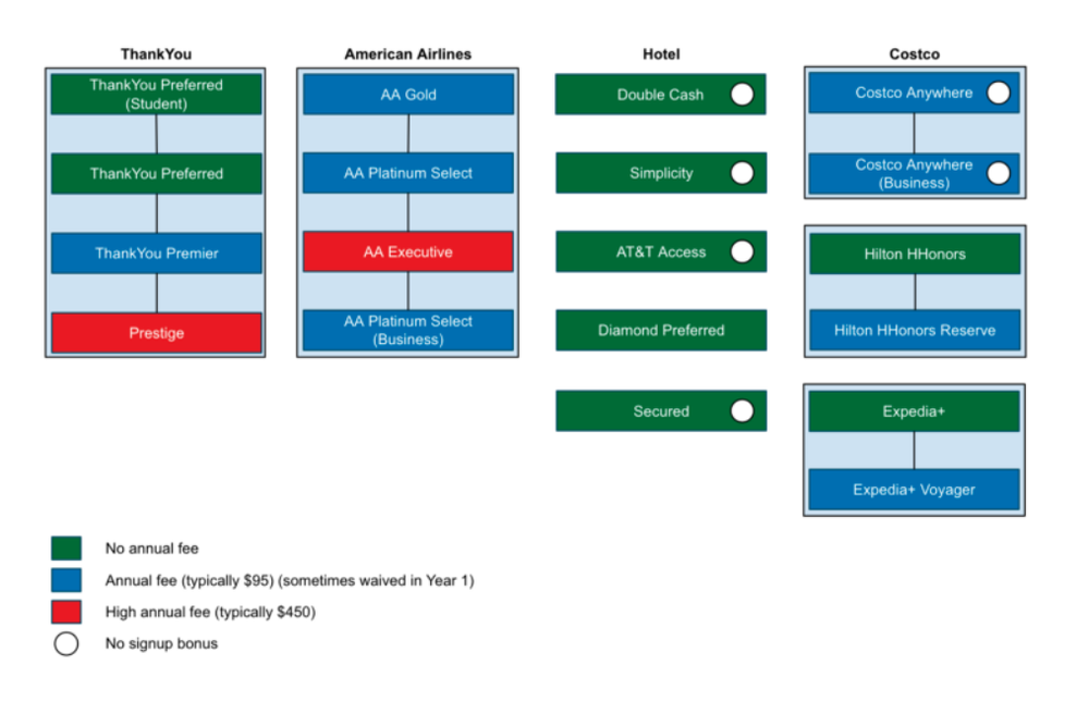 Rules To Know For Citi Credit Card Applications Asksebby