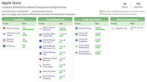 via cashback monitor