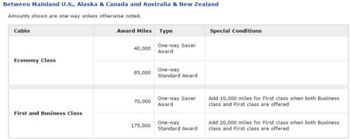via united . com
