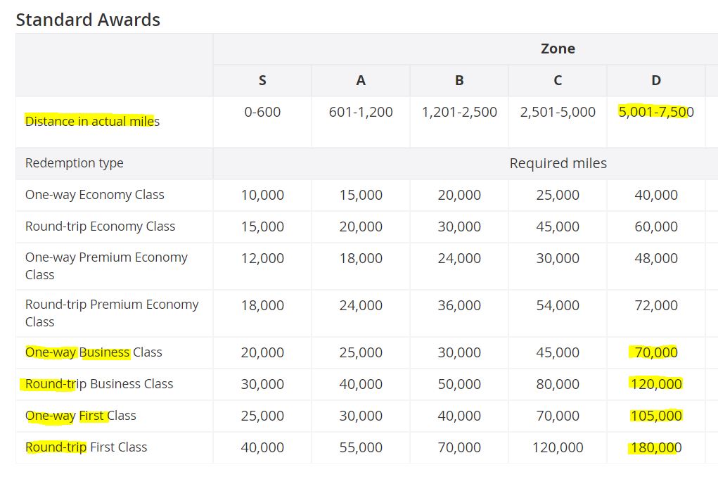 American Express Fixed Points Travel Chart
