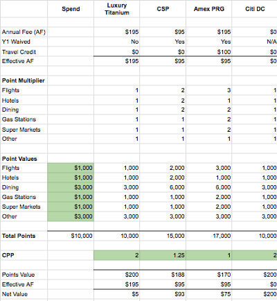 titanium card calculator