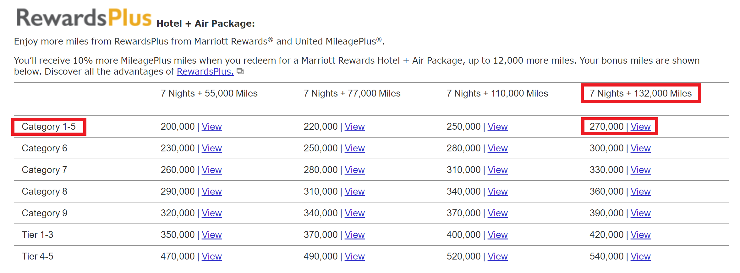 image via https://www.marriott.com/rewards/usepoints/morepack.mi