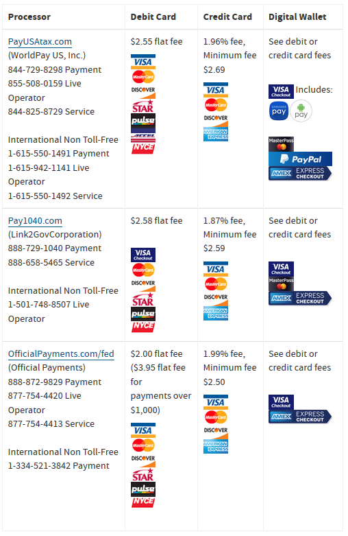 image via https://www.irs.gov/payments/pay-taxes-by-credit-or-debit-card