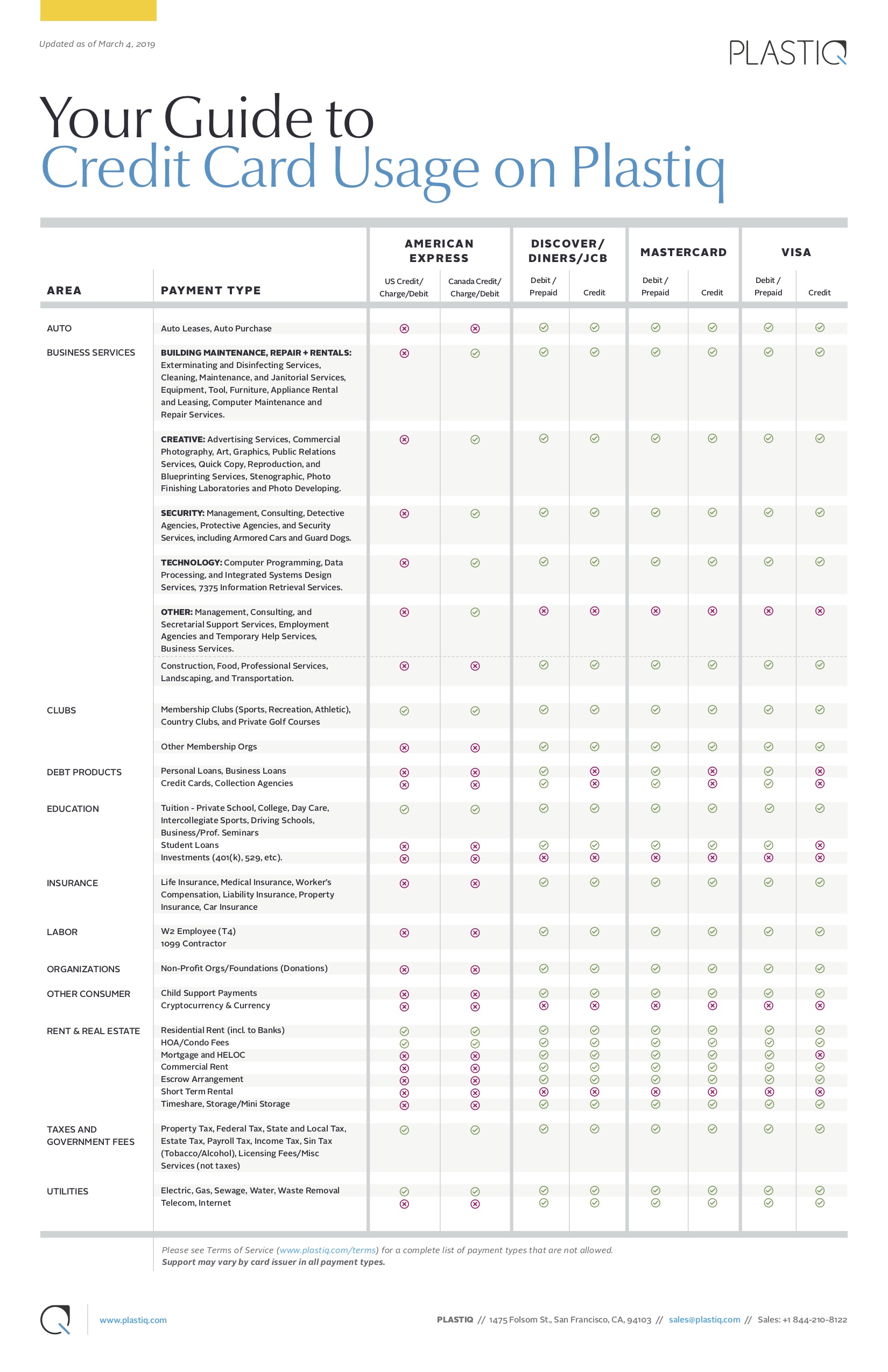 Plastiq Credit Card Chart