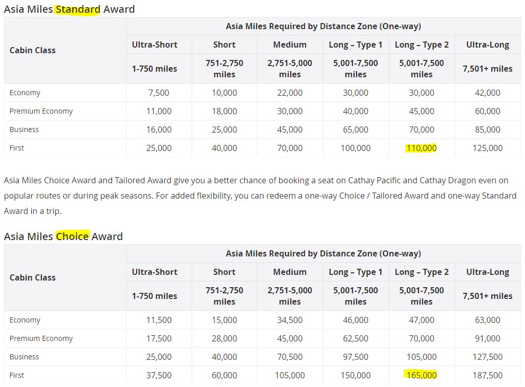 Asia Miles Accrual Chart