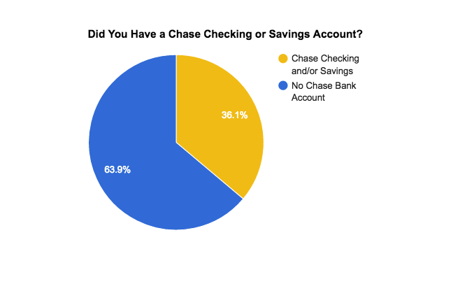 Data via Reddit ( r/churning + u/aksurvivorfan )
