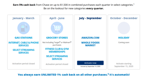 Chase Freedom 5 Cash Back Categories Q3 2020 Asksebby