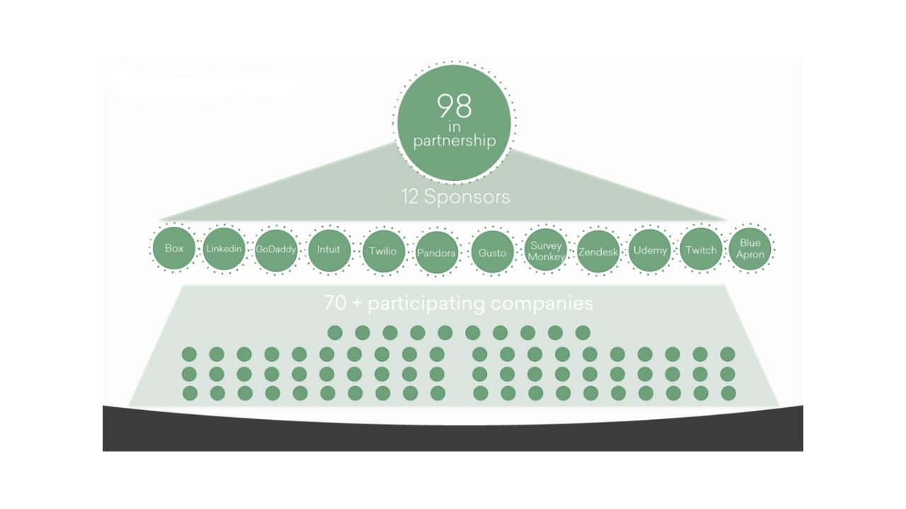 WEST is having an impact!